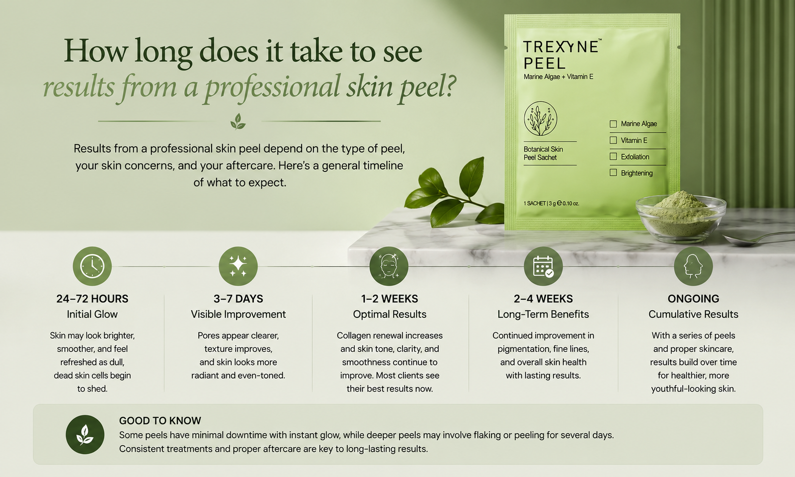 How Long Does It Take to See Results From a Professional Skin Peel