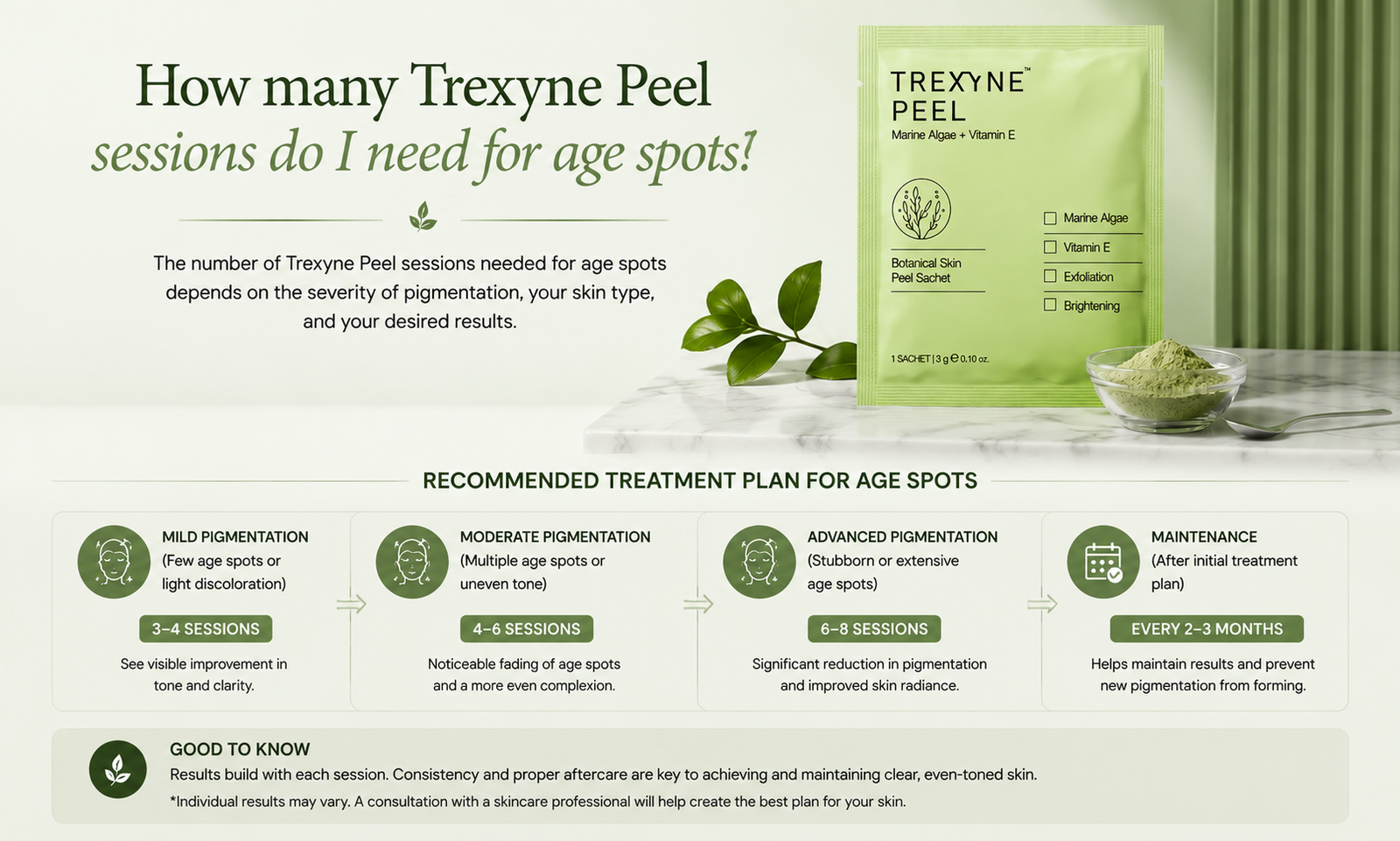 How Many Trexyne Peel Sessions Do I Need for Age Spots
