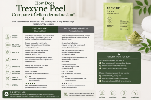 How Does the Trexyne Peel Compare to Microdermabrasion