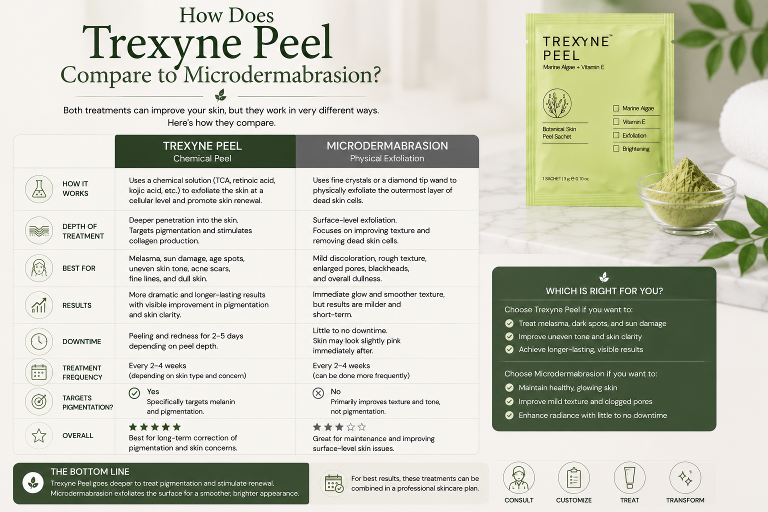 How Does the Trexyne Peel Compare to Microdermabrasion