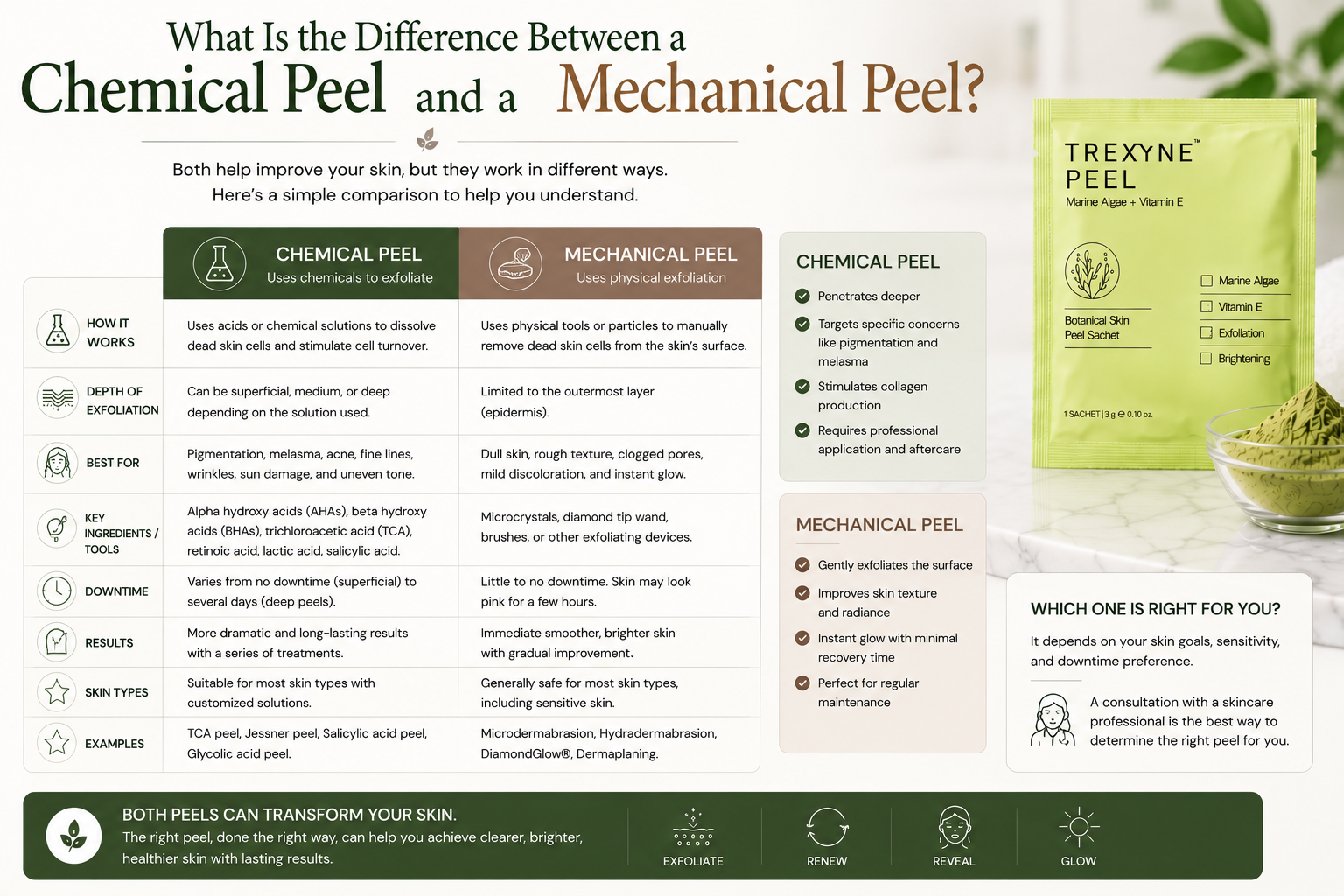 What Is the Difference Between a Chemical Peel and a Mechanical Peel