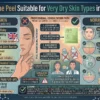 Is Trexyne Peel Suitable for Very Dry Skin Types in the UK